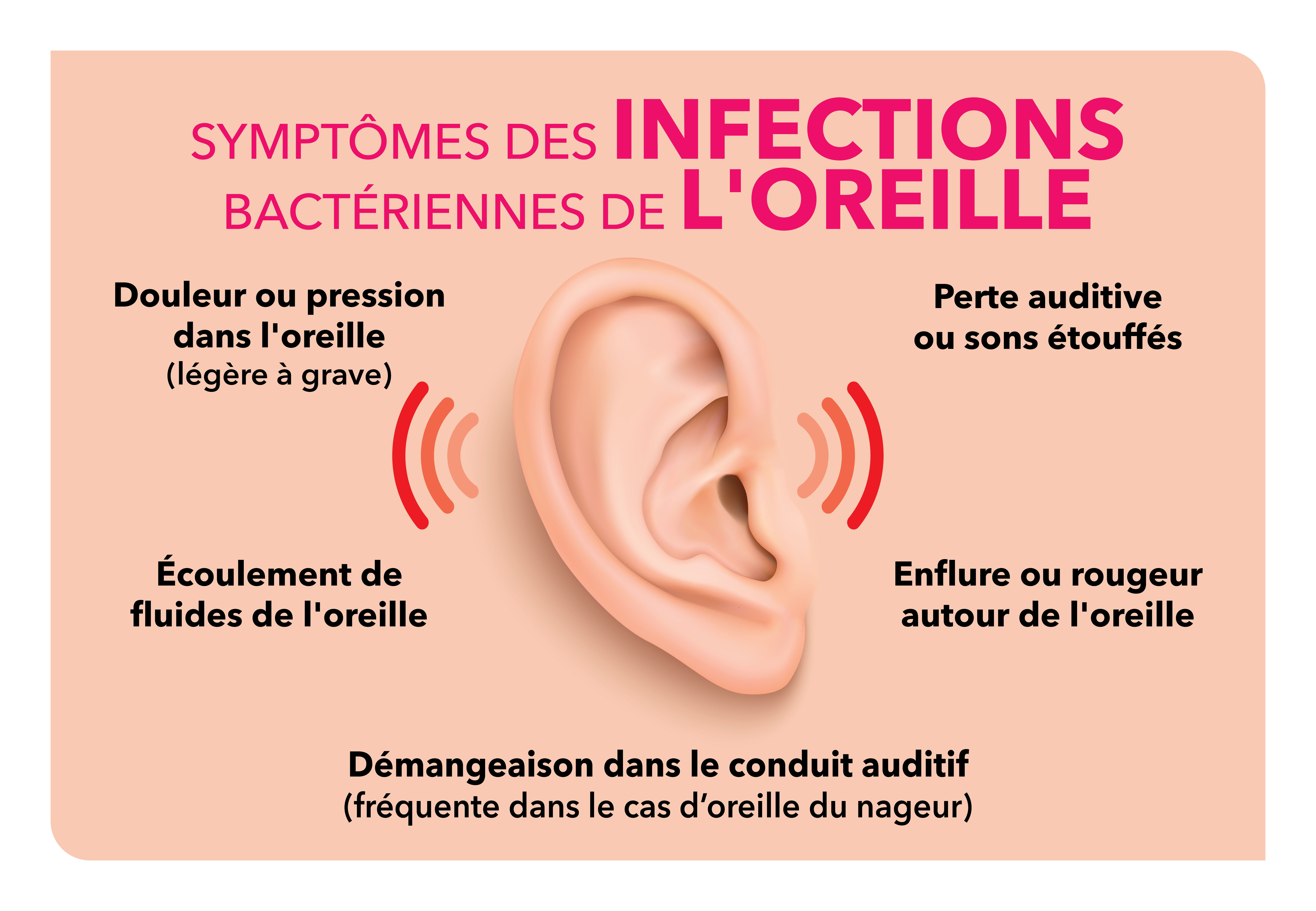 Ear Infections